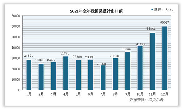 中国果蔬行业现状深度调研与趋势研究报告（2022-2029年）EMC易倍 EMC易倍体育(图2)