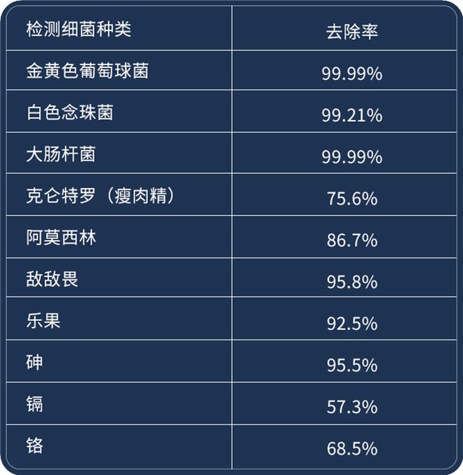 果蔬清洗机是不是智商EMC易倍 EMC易倍体育税？深度体验一年说说使用感受：不吹不黑(图5)