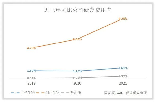 EMC易倍 EMC易倍体育公司研究｜162倍溢价收购北星药业敷尔佳研发能力偏弱曾被诉讼(图2)