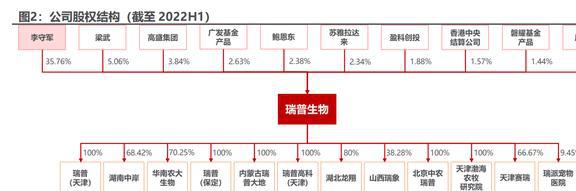 内生外延扩张业务瑞普生物：禽用药龙头向宠物药进军EMC易倍 EMC易倍体育(图3)