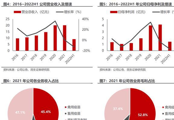 内生外延扩张业务瑞普生物：禽用药龙头向宠物药进军EMC易倍 EMC易倍体育(图5)