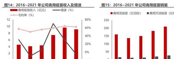 内生外延扩张业务瑞普生物：禽用药龙头向宠物药进军EMC易倍 EMC易倍体育(图9)