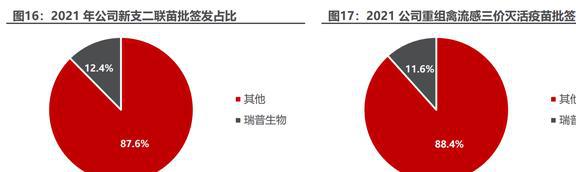 内生外延扩张业务瑞普生物：禽用药龙头向宠物药进军EMC易倍 EMC易倍体育(图10)