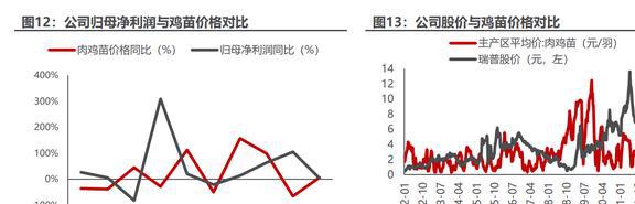 内生外延扩张业务瑞普生物：禽用药龙头向宠物药进军EMC易倍 EMC易倍体育(图7)