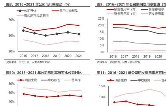 内生外延扩张业务瑞普生物：禽用药龙头向宠物药进军EMC易倍 EMC易倍体育(图6)