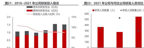 内生外延扩张业务瑞普生物：禽用药龙头向宠物药进军EMC易倍 EMC易倍体育(图14)