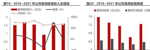 内生外延扩张业务瑞普生物：禽用药龙头向宠物药进军EMC易倍 EMC易倍体育(图12)