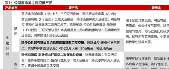 内生外延扩张业务瑞普生物：禽用药龙头向宠物药进军EMC易倍 EMC易倍体育(图13)