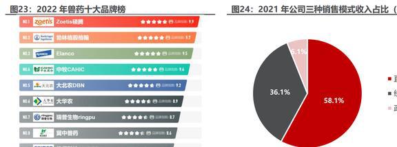 内生外延扩张业务瑞普生物：禽用药龙头向宠物药进军EMC易倍 EMC易倍体育(图16)