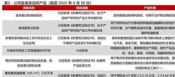 内生外延扩张业务瑞普生物：禽用药龙头向宠物药进军EMC易倍 EMC易倍体育(图15)