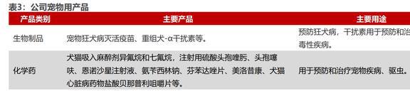 内生外延扩张业务瑞普生物：禽用药龙头向宠物药进军EMC易倍 EMC易倍体育(图18)