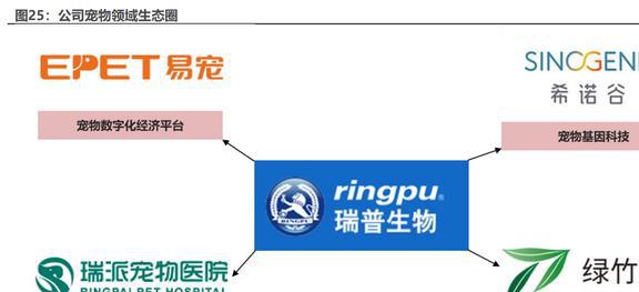 内生外延扩张业务瑞普生物：禽用药龙头向宠物药进军EMC易倍 EMC易倍体育(图20)