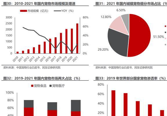 内生外延扩张业务瑞普生物：禽用药龙头向宠物药进军EMC易倍 EMC易倍体育(图23)