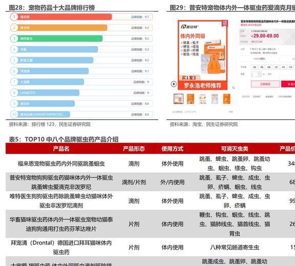 内生外延扩张业务瑞普生物：禽用药龙头向宠物药进军EMC易倍 EMC易倍体育(图22)