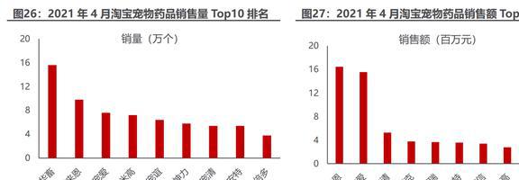 内生外延扩张业务瑞普生物：禽用药龙头向宠物药进军EMC易倍 EMC易倍体育(图21)