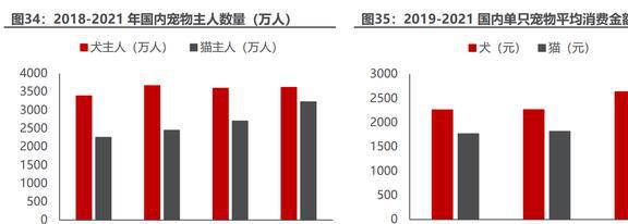 内生外延扩张业务瑞普生物：禽用药龙头向宠物药进军EMC易倍 EMC易倍体育(图24)