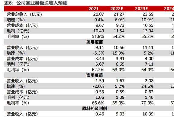 内生外延扩张业务瑞普生物：禽用药龙头向宠物药进军EMC易倍 EMC易倍体育(图25)