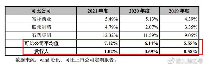 EMC易倍 EMC易倍体育川宁生物IPO首发过会：募资多用于还债 业绩波动较大(图2)