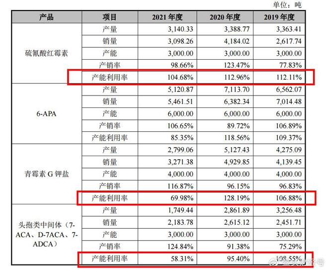 EMC易倍 EMC易倍体育川宁生物IPO首发过会：募资多用于还债 业绩波动较大(图3)