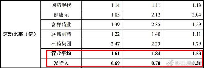 EMC易倍 EMC易倍体育川宁生物IPO首发过会：募资多用于还债 业绩波动较大(图4)