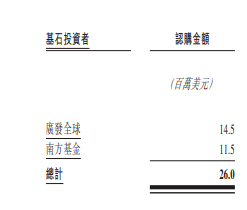 EMC易倍 EMC易倍体育中国水果第一股洪九果品今上市市值冲刺200亿(图3)