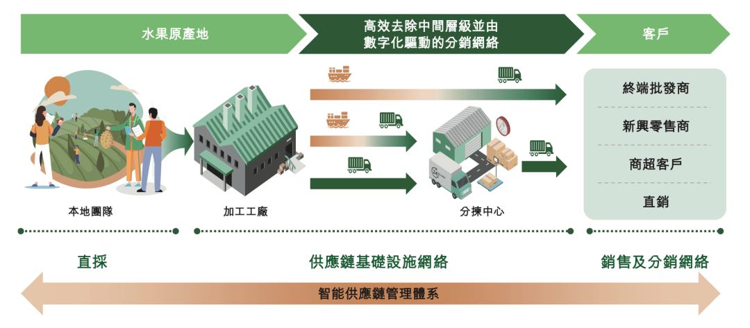 榴莲撑起水果第EMC易倍 EMC易倍体育一股(图2)