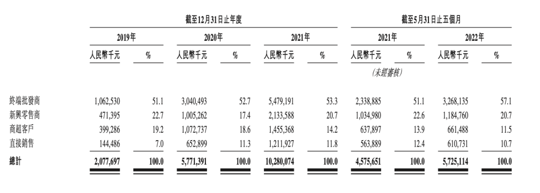 榴莲撑起水果第EMC易倍 EMC易倍体育一股(图3)