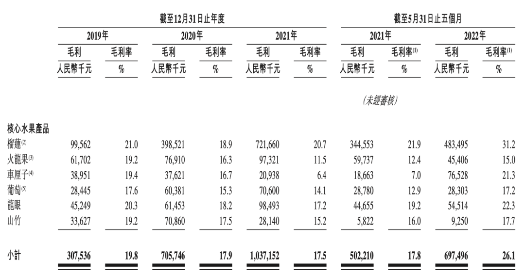 榴莲撑起水果第EMC易倍 EMC易倍体育一股(图7)