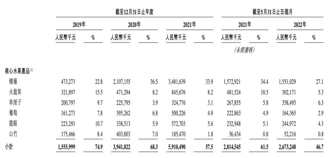 榴莲撑起水果第EMC易倍 EMC易倍体育一股(图6)