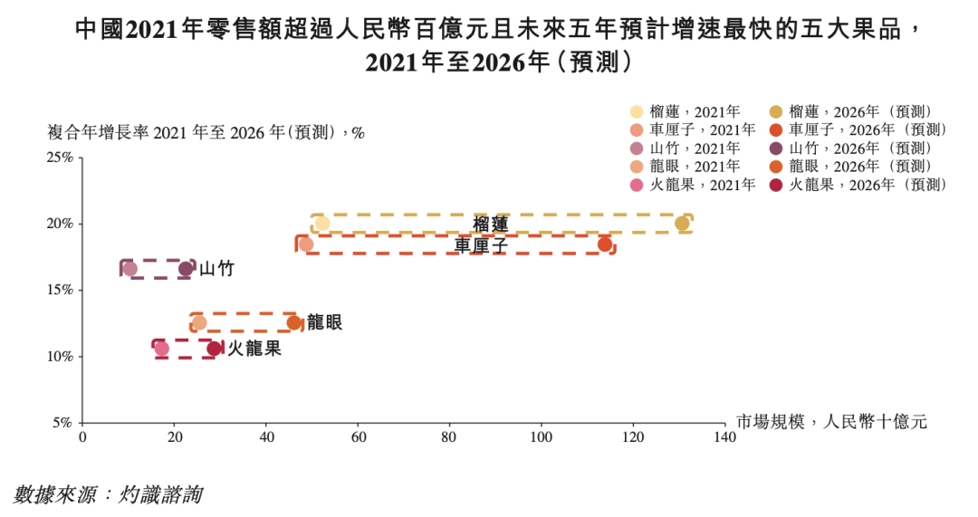 榴莲撑起水果第EMC易倍 EMC易倍体育一股(图9)