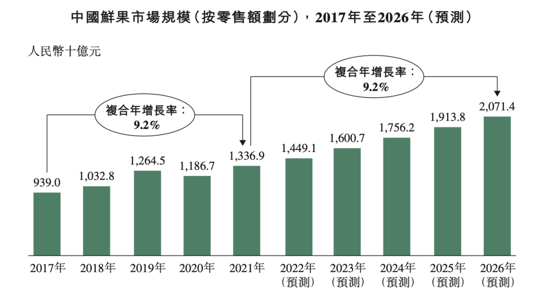 榴莲撑起水果第EMC易倍 EMC易倍体育一股(图8)