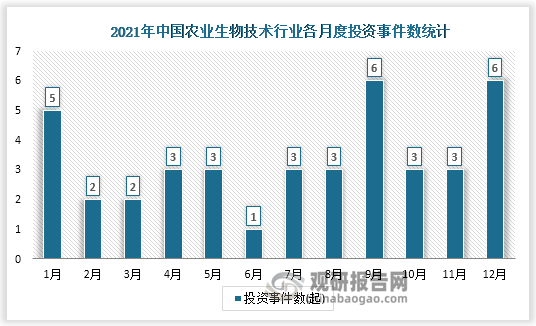 EMC易倍 EMC易倍体育中国农业生物技术行业发展趋势调研与未来分析报告（2022-2029年）(图2)