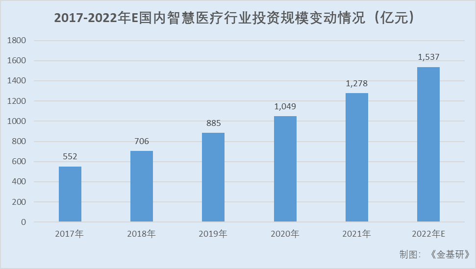 海尔生物：生命科学和医疗创新EMC易倍 EMC易倍体育并驾齐驱 场景解决方案竞争力提升(图2)