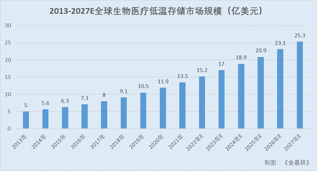 海尔生物：生命科学和医疗创新EMC易倍 EMC易倍体育并驾齐驱 场景解决方案竞争力提升(图4)