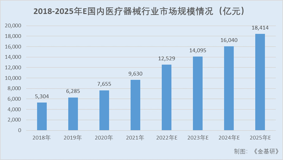 海尔生物：生命科学和医疗创新EMC易倍 EMC易倍体育并驾齐驱 场景解决方案竞争力提升(图7)