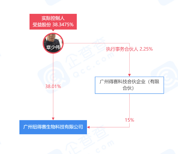 广州纽得赛生物科技有限公司因违EMC易倍 EMC易倍体育法广告被罚款10万元(图2)