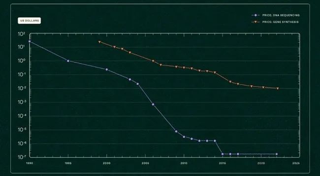 创新生物技术平台Replay打破传统商业模式种子轮融资5500万美元EMC易倍 EMC易倍体育(图3)