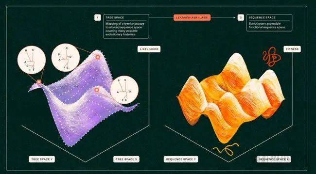 创新生物技术平台Replay打破传统商业模式种子轮融资5500万美元EMC易倍 EMC易倍体育(图5)