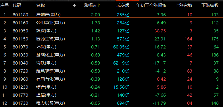 EMC易倍 EMC易倍体育节后大消费“抬头”一则消息引CRO概念重挫8%(图2)