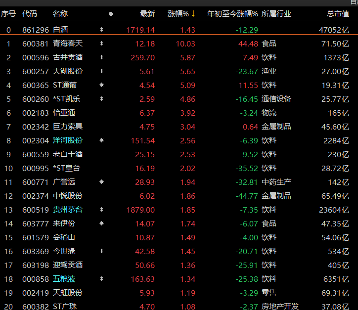 EMC易倍 EMC易倍体育节后大消费“抬头”一则消息引CRO概念重挫8%(图4)