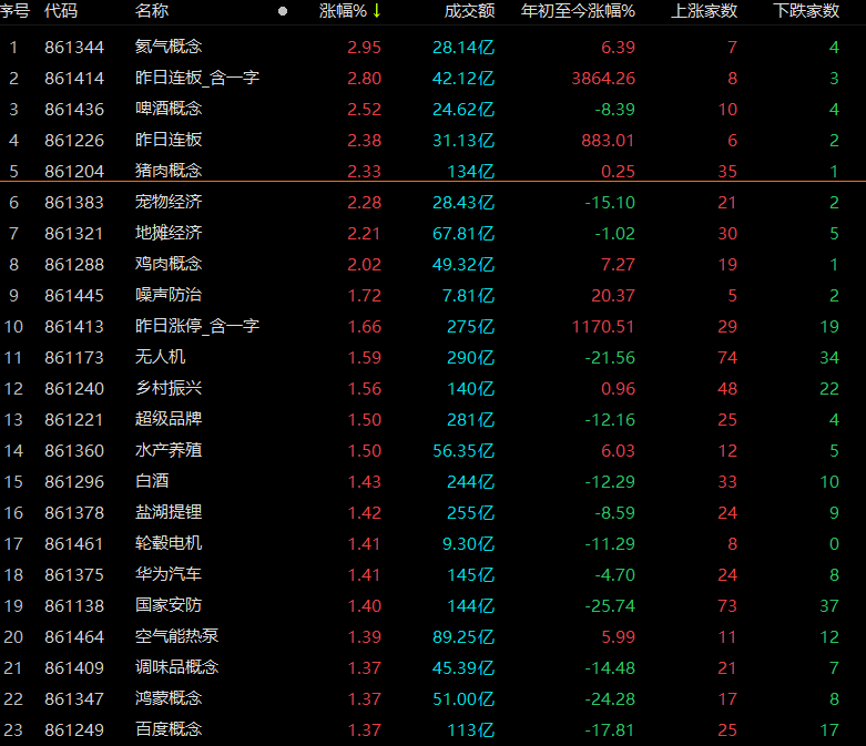 EMC易倍 EMC易倍体育节后大消费“抬头”一则消息引CRO概念重挫8%(图3)