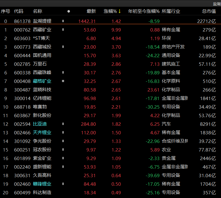 EMC易倍 EMC易倍体育节后大消费“抬头”一则消息引CRO概念重挫8%(图5)