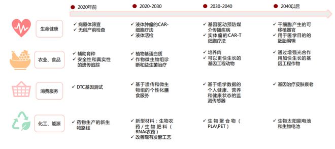 合成生物走向聚光灯下 众行业迎“双碳”新解法EMC易倍 EMC易倍体育(图2)