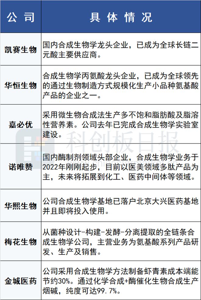 合成生物走向聚光灯下 众行业迎“双碳”新解法EMC易倍 EMC易倍体育(图3)