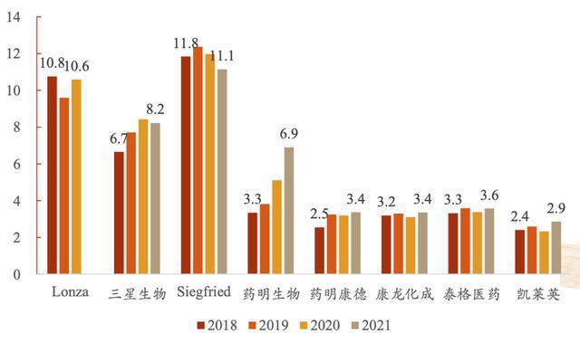 拜登法令让生物制药回归美国本EMC易倍 EMC易倍体育土但难抵中国工程师红利(图5)