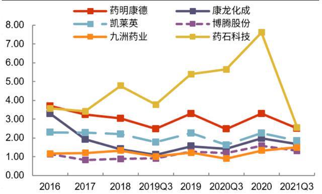 拜登法令让生物制药回归美国本EMC易倍 EMC易倍体育土但难抵中国工程师红利(图3)