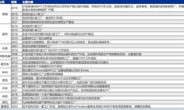 拜登法令让生物制药回归美国本EMC易倍 EMC易倍体育土但难抵中国工程师红利(图4)