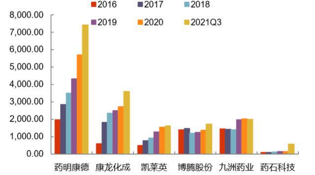 拜登法令让生物制药回归美国本EMC易倍 EMC易倍体育土但难抵中国工程师红利(图2)