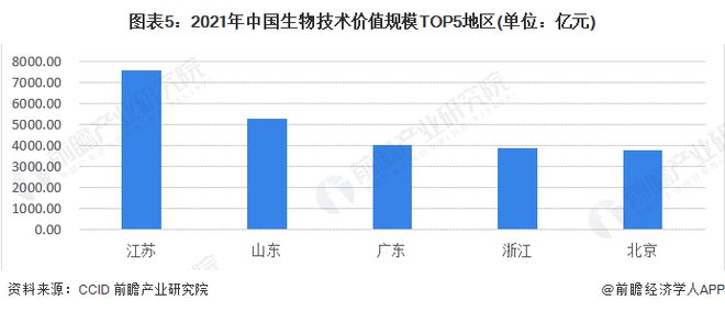 中国工程院院士谭天伟：国家层面有望在近期出台生物技术和易倍体育 EMC易倍生物制造行动计划【附经济前景分析】(图2)