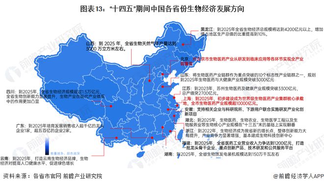 中国工程院院士谭天伟：国家层面有望在近期出台生物技术和易倍体育 EMC易倍生物制造行动计划【附经济前景分析】(图3)